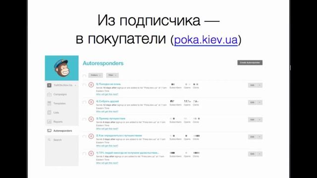 Ольга Фокша «От автореспондеров до email-crm» смотреть онлайн