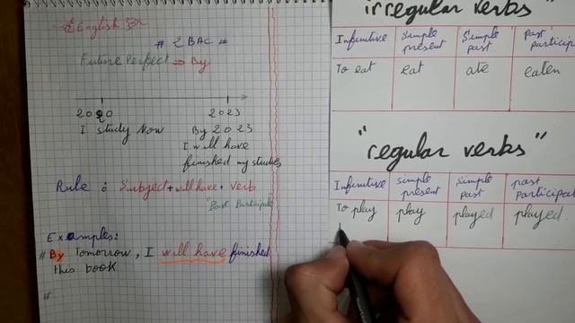Future Perfect "المستقبل التام" - Grammar - شرح الدرس 2 بكالوريا смотреть онлайн