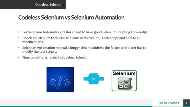 Codeless Selenium | Techcanvass смотреть онлайн