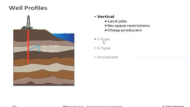 Well placement method SLB Session 4 смотреть онлайн