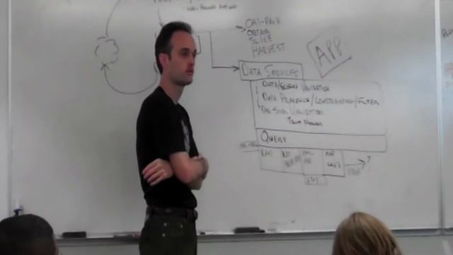 Learning Registry Data Services смотреть онлайн