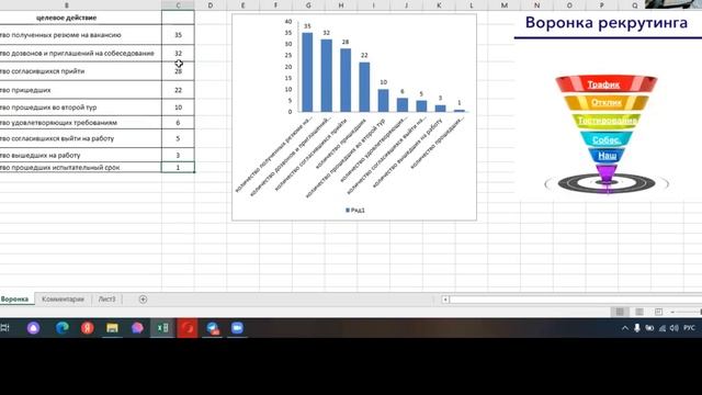 Как нанимать сотрудников, чтобы потом их не пришлось увольнять. Воронка найма смотреть онлайн