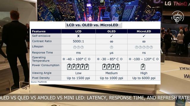 OLED vs QLED vs AMOLED vs Mini LED: Which is the best display? | RAY TRACE смотреть онлайн