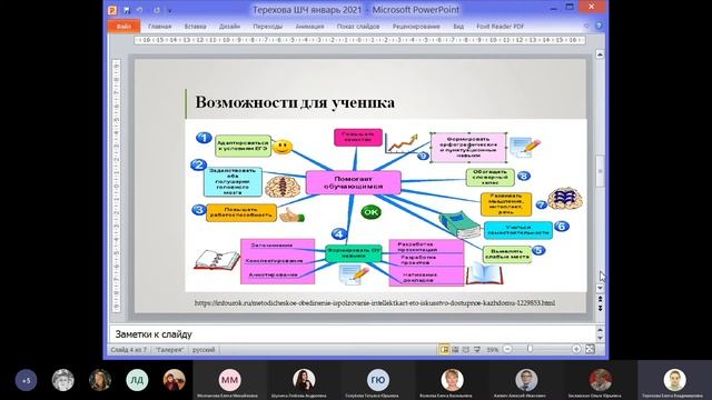 Применение технологии интеллект карт для формирования критического мышления у учащихся школы смотреть онлайн