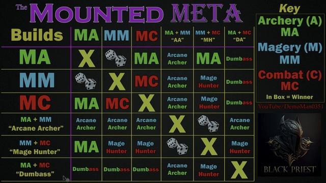 Horse Killing Meta - Mortal Online 2 смотреть онлайн