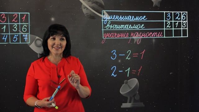 Сложение и вычитание (3ч). Печем вкусный пирог.1 класс.