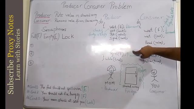 Producer Consumer Problem & Semaphores | Explained with a story | Easy to Learn смотреть онлайн