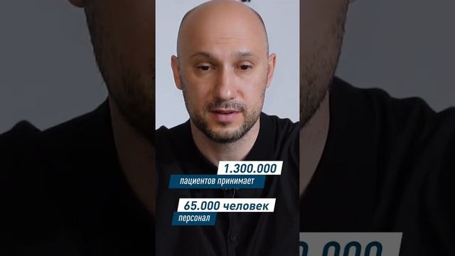 ТОП 10 больниц 2022. 1 место. Майо/The Mayo Clinic, США #shorts