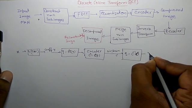 DISCRETE COSINE TRANSFORM(English+Hindi) смотреть онлайн
