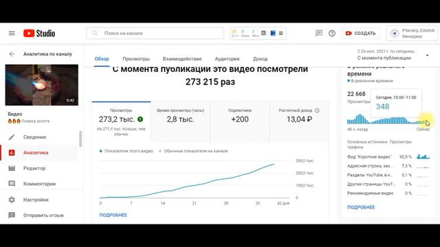 Короткие видео в ютуб | Как быстро набрать подписчиков на канале