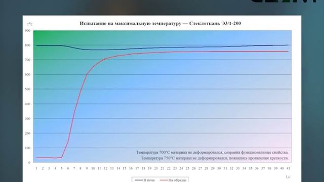 Стеклоткань Э3/1-200 смотреть онлайн