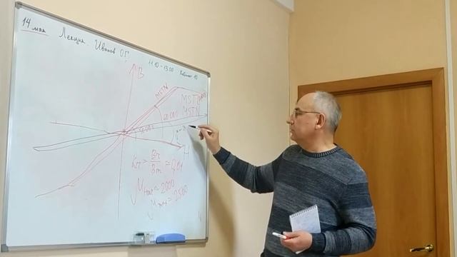 Петля гистерезиса - Линейная | на примере серий MSTN и MSTAN смотреть онлайн
