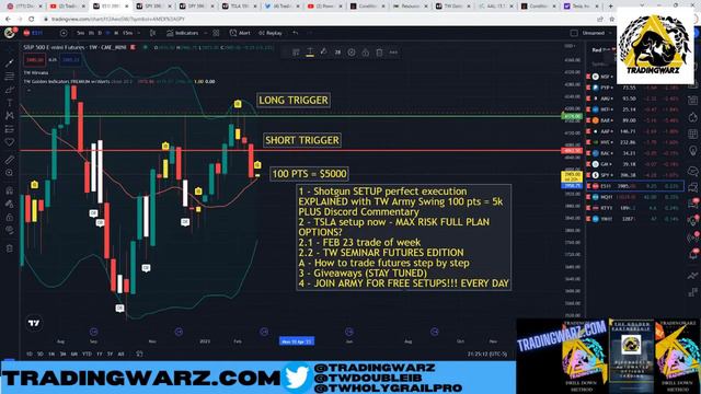 Powerful $TSLA OPTIONS SETUP NOW - How To Trade SP500 ($SPY) For A Living #Options #Beginners смотреть онлайн