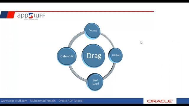 ADF- Drag and drop functionality attribute смотреть онлайн
