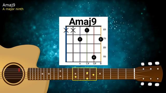Guitar Chord - Amaj9 on 6th fret смотреть онлайн
