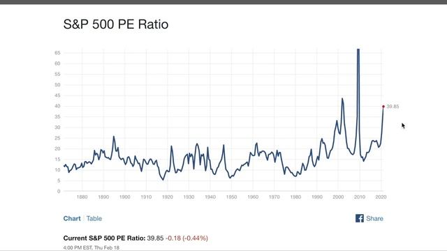 4 Ways Record High Margin Debt Will Impact the Stock Market | Game of Trades смотреть онлайн