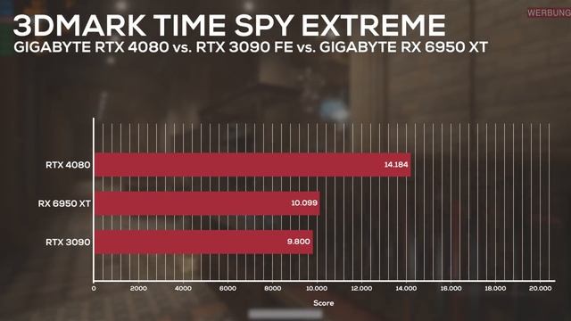 WTF? RTX 4080! DAMIT hätte ich NICHT gerechnet! KRANK was die kleine SCHWESTER der RTX 4090 leiste смотреть онлайн