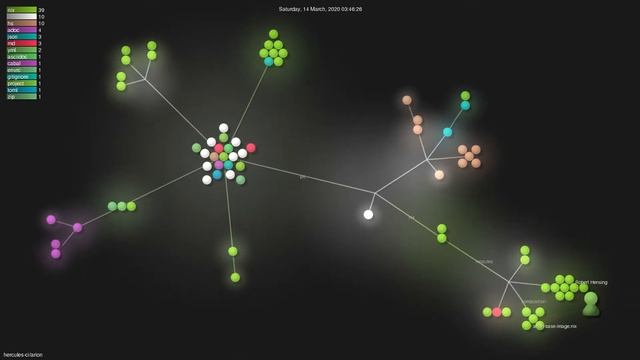 hercules-ci/arion - Grource visualisation смотреть онлайн