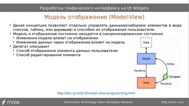 Разработка графического интерфейса на Qt Widgets