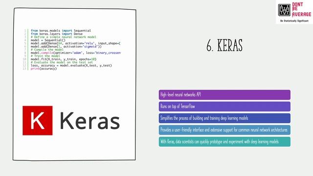 Top 10 Data Science Python Packages смотреть онлайн