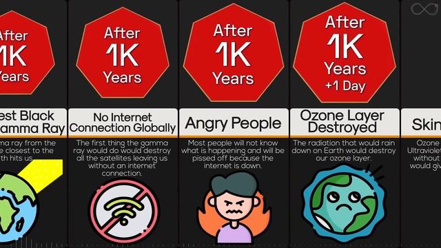 Timeline: What If All Black Holes Exploded смотреть онлайн