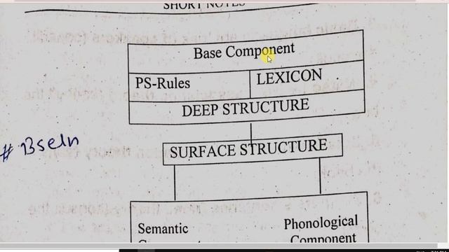 Deep Structure VS Surface Structure | Deep Structure VS Surface Structure sentence with example |PD смотреть онлайн