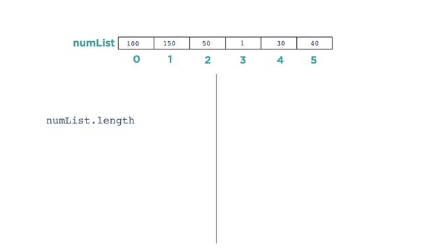 CS Principles: Introduction to Lists - Part 4 Getting Length смотреть онлайн