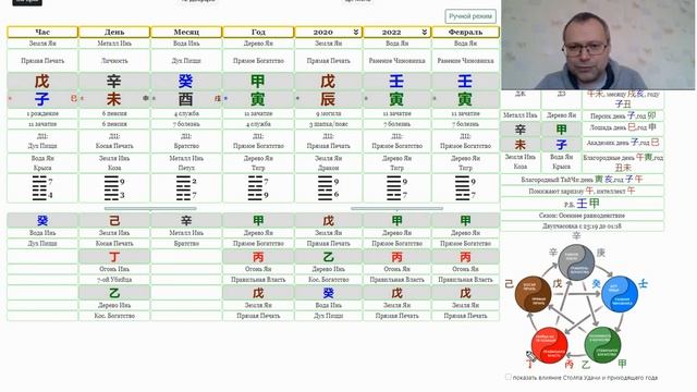 Металл Инь в год Тигра 2022 смотреть онлайн