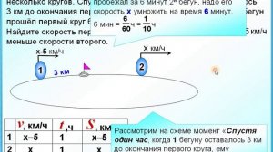 ОГЭ Задание 22 Движение по кругу