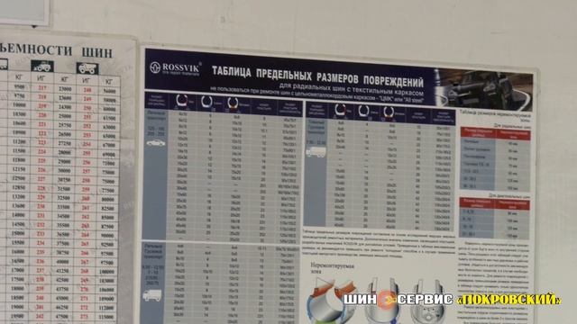 Варочный / 2154788 / Шиносервис Покровский смотреть онлайн