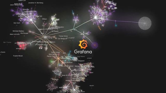 Grafana/Grafana Contribution History Visualization 2013-2022 смотреть онлайн