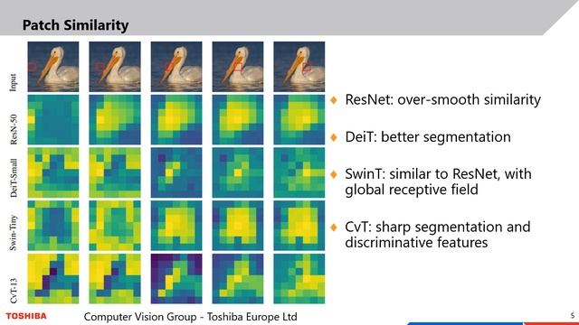 Paper ID 80 - Beyond the CLS Token: Image Reranking using Pretrained Vision Transformers смотреть онлайн