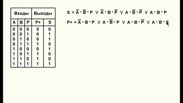 09.01.01_Основы электроники_ПР 11_Двоичные сумматоры, часть 2