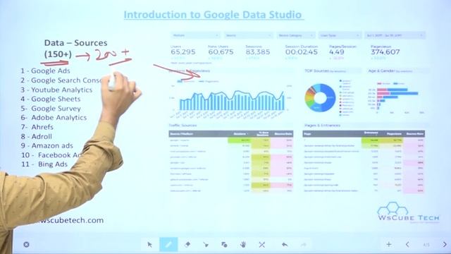 Introduction to Google Data Studio - Google Data Studio (Part 1) | WsCube Tech смотреть онлайн
