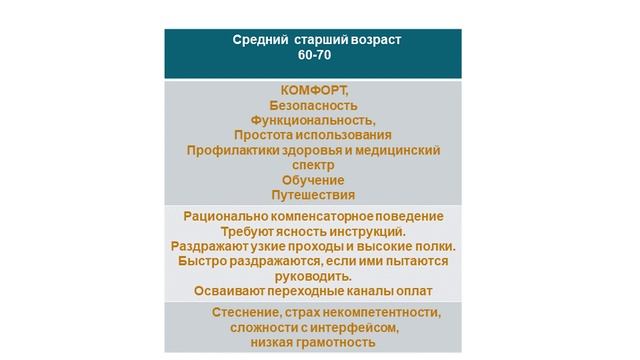 Лекция Анетты Орловой 