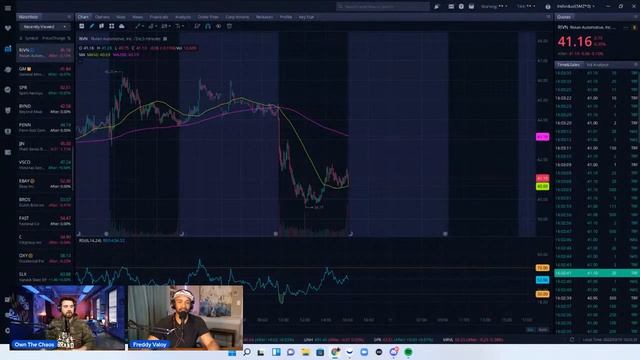 Stock Market Live Earnings Reaction! Ulta Stock, Oracle Stock, Blink Stock, Docusign Stock смотреть онлайн