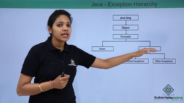 Java - Exception Hierarchy смотреть онлайн