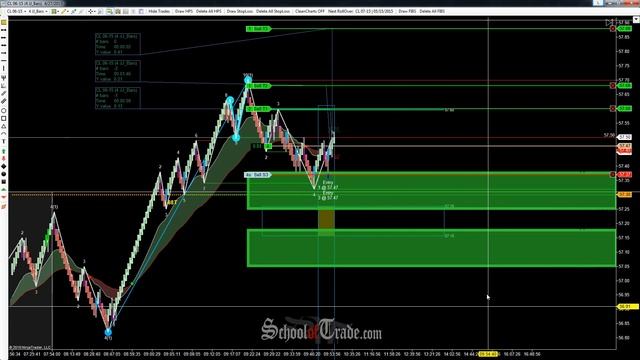 WAVE Pattern Trading The Crude Oil Futures; SchoolOfTrade.com смотреть онлайн