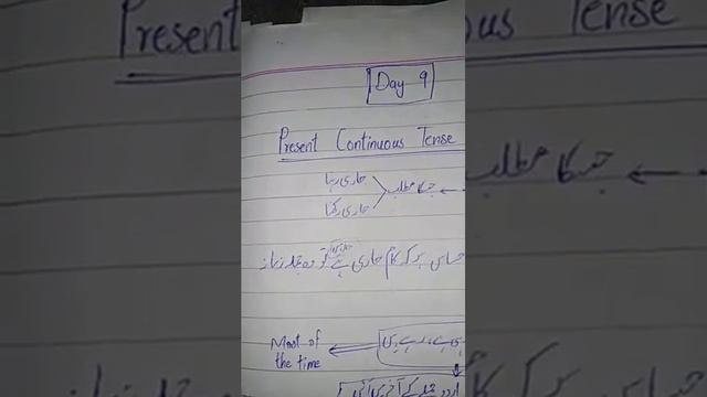 #Day 9 (part 1)...Present Continuous Tense...Introduction..Sentence structure..Examples.. смотреть онлайн