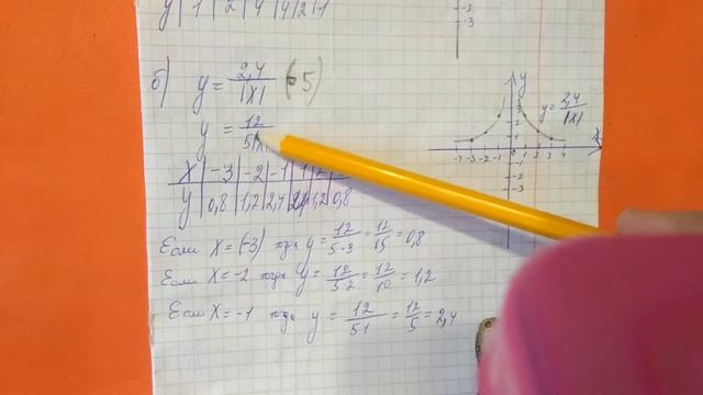 257 Алгебра 8 класс. Постройте график функции заданной формулой смотреть онлайн