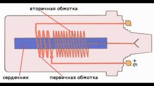 Русско-английский словарь автомобильных терминов. Тема- Система зажигания.