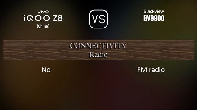 vivo iQOO Z8 (China) vs. Blackview BV8900: A Comparison of Specifications смотреть онлайн