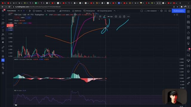 TON COIN | TELEGRAM - Полный технический анализ | покупать или продавать? Ton Coin❗️(обзор тон)