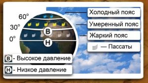 Климатообразующие факторы Видеоурок по географии 7 класс