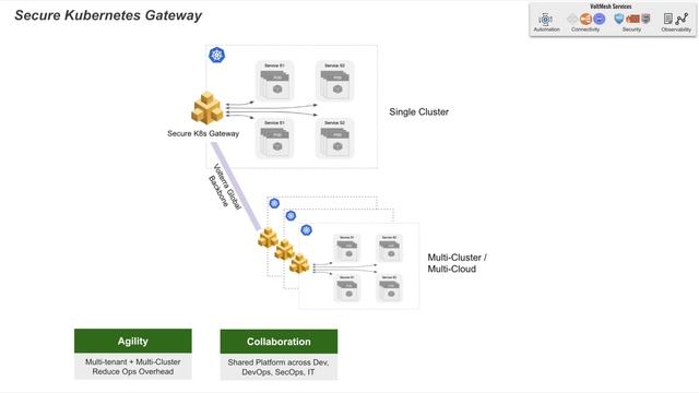 Secure Kubernetes Gateway смотреть онлайн