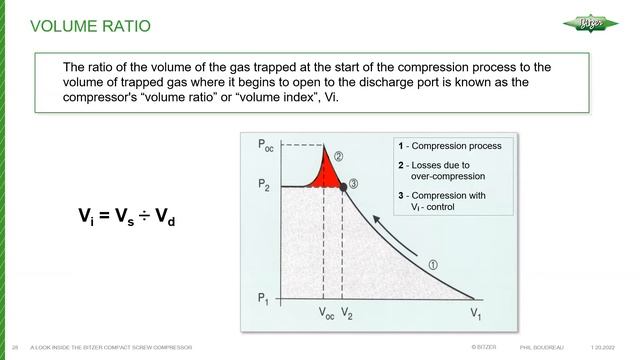 A Look Inside the BITZER Compact Screw Compressor - By Bitzer | Jan 20, 2022 смотреть онлайн