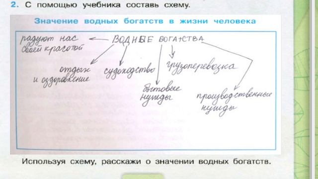 Окружающий мир. Рабочая тетрадь 4 класс 1 часть. ГДЗ стр. 61 №2 смотреть онлайн