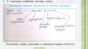 Окружающий мир. Рабочая тетрадь 4 класс 1 часть. ГДЗ стр. 61 №2