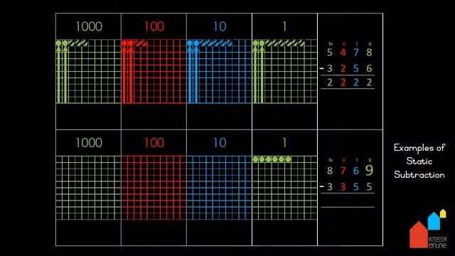 Montessori Mathematics: Static Subtraction Using "The Dot Game" смотреть онлайн
