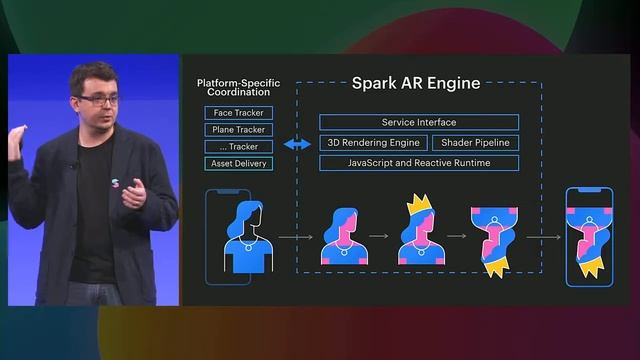 F8 2019: Maximizing the Spark AR Engine for Everyone смотреть онлайн